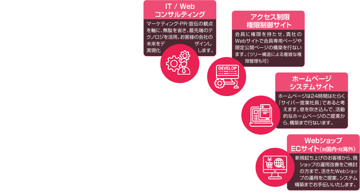 Webシステム開発