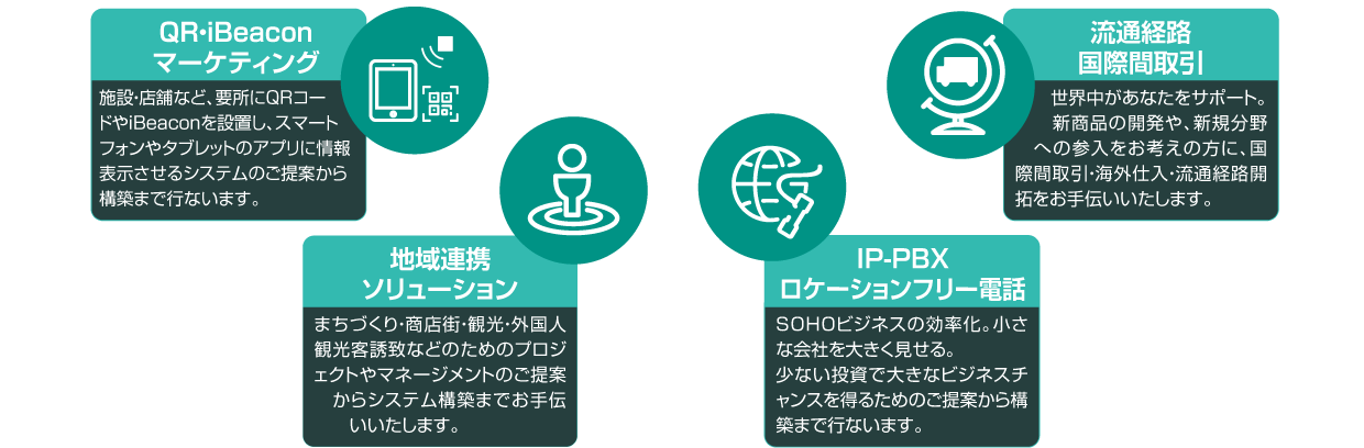 流通経路・国際間取引サポート